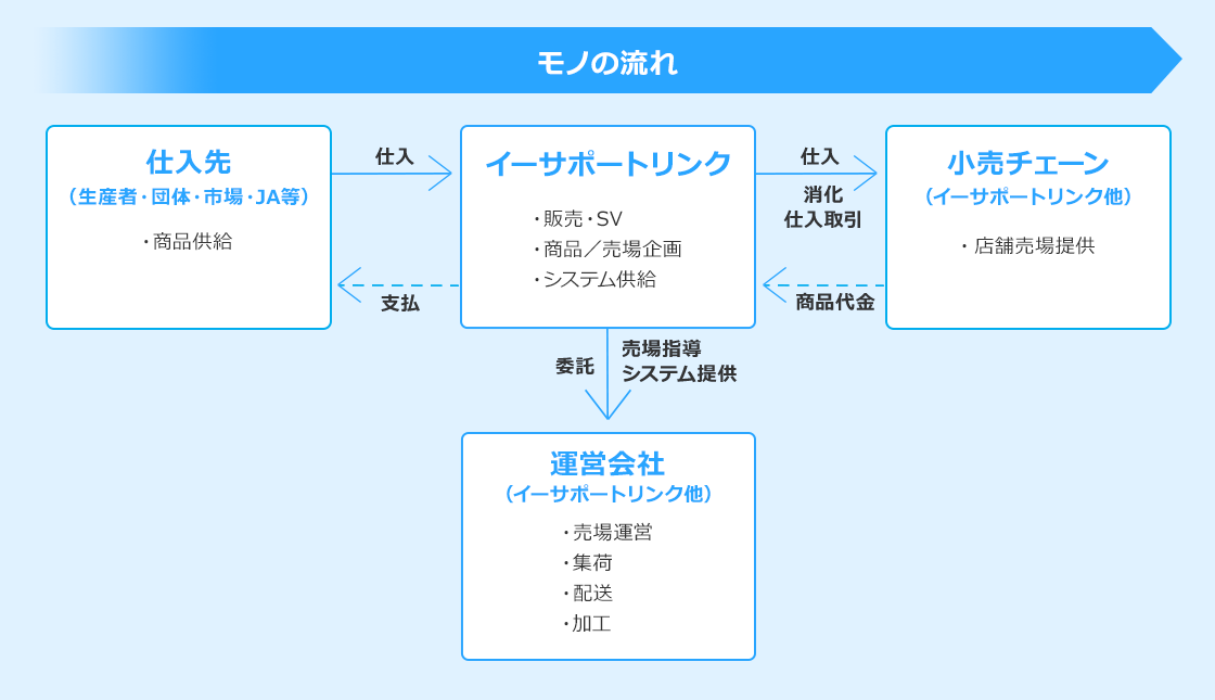 ソリューションイメージ