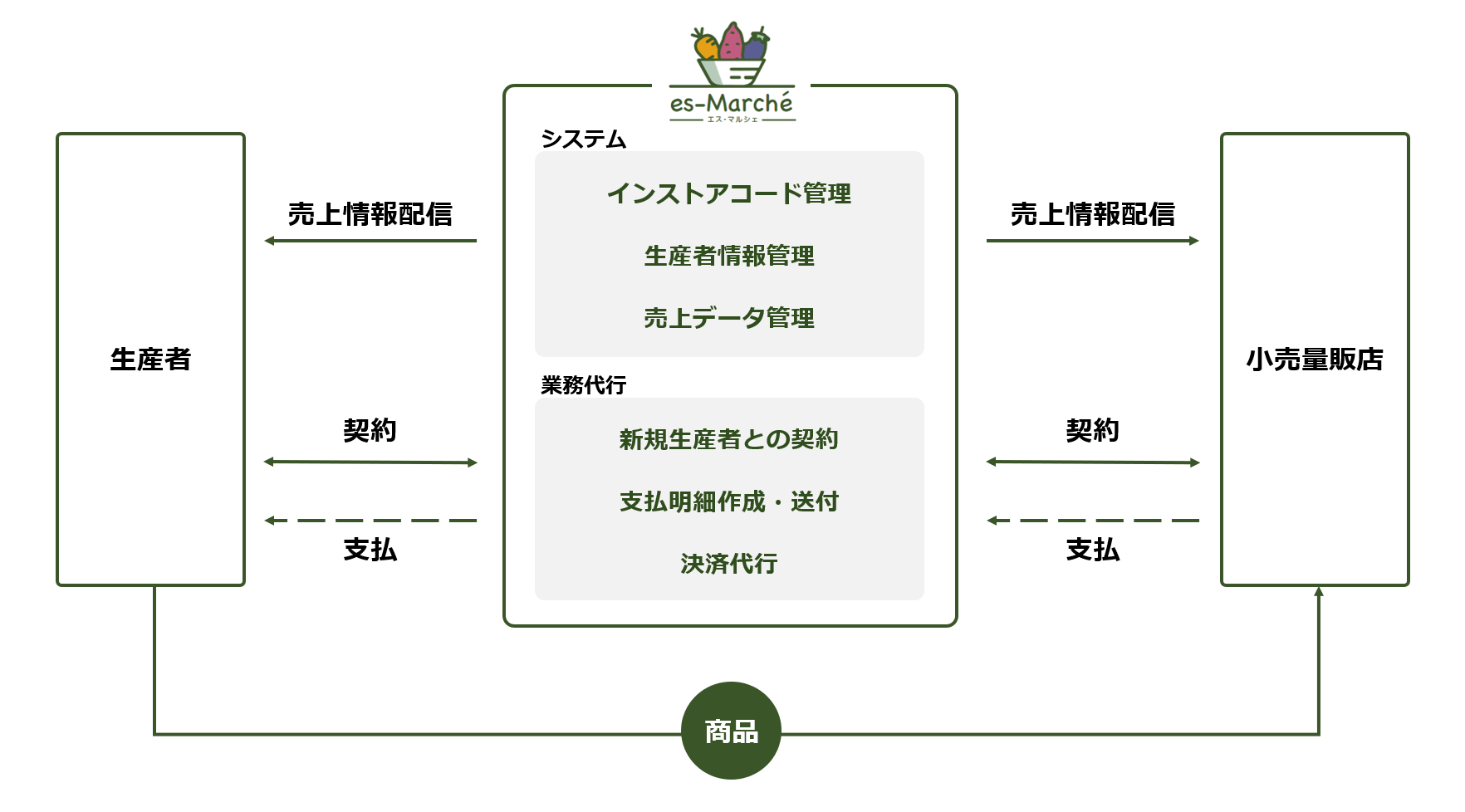 ソリューションイメージ