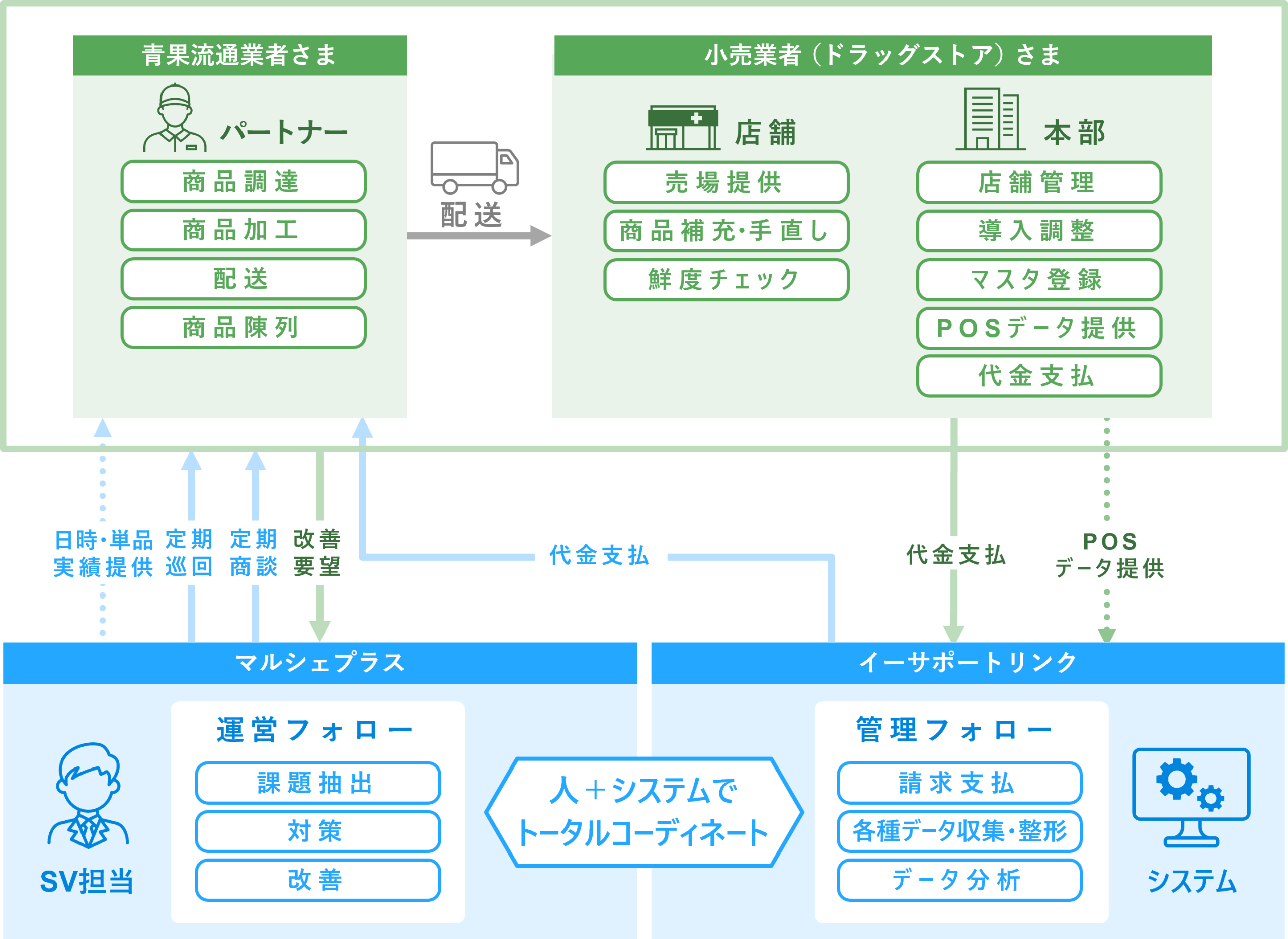 ソリューションイメージ